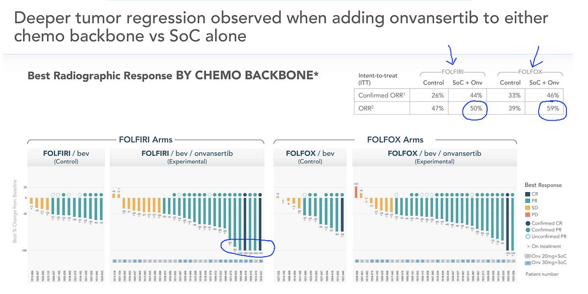 CRDF Trade and New Coverage - JNap’s Biotech Thoughts