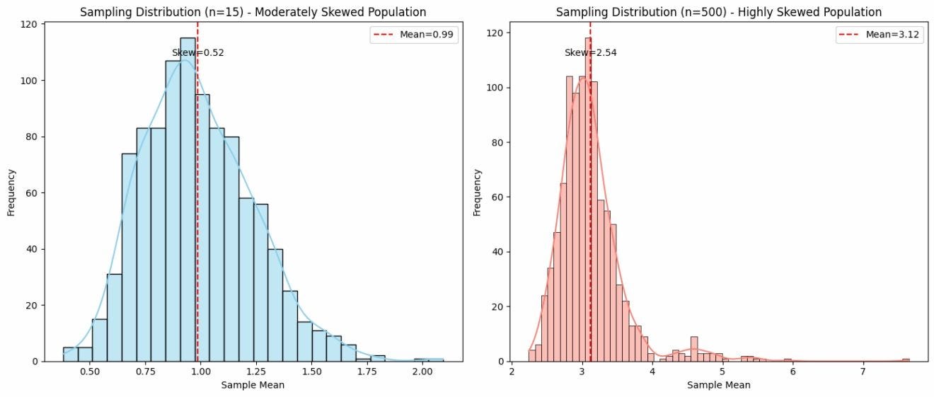 chart, histogram