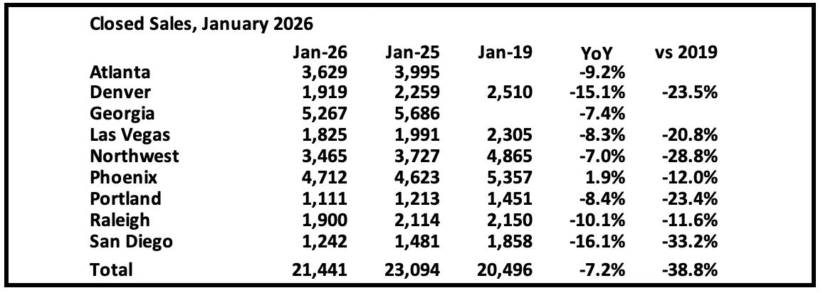 calculatedrisk.substack.com - CalculatedRisk by Bill McBride - 1st Look at Local Housing Markets in January