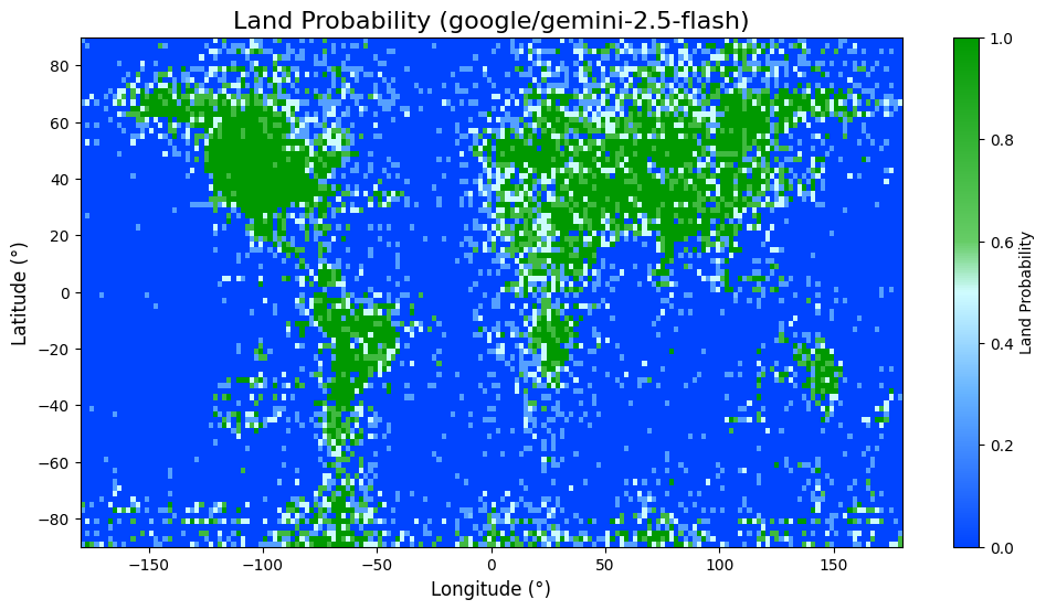 A global map visualization showing land probability data from Google/Gemini-2.5-flash model, with longitude on x-axis (-180° to 180°) and latitude on y-axis (-80° to 80°), using a blue-to-green color scale where blue represents water (0.0 probability) and green represents land (1.0 probability), clearly showing continental outlines including North America, South America, Africa, Europe, Asia, and Australia against blue ocean backgrounds.