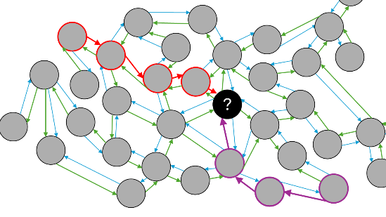 A diagram of a network

AI-generated content may be incorrect.