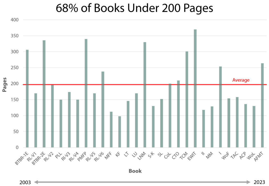 Summarizing My Books - by Bob Emiliani