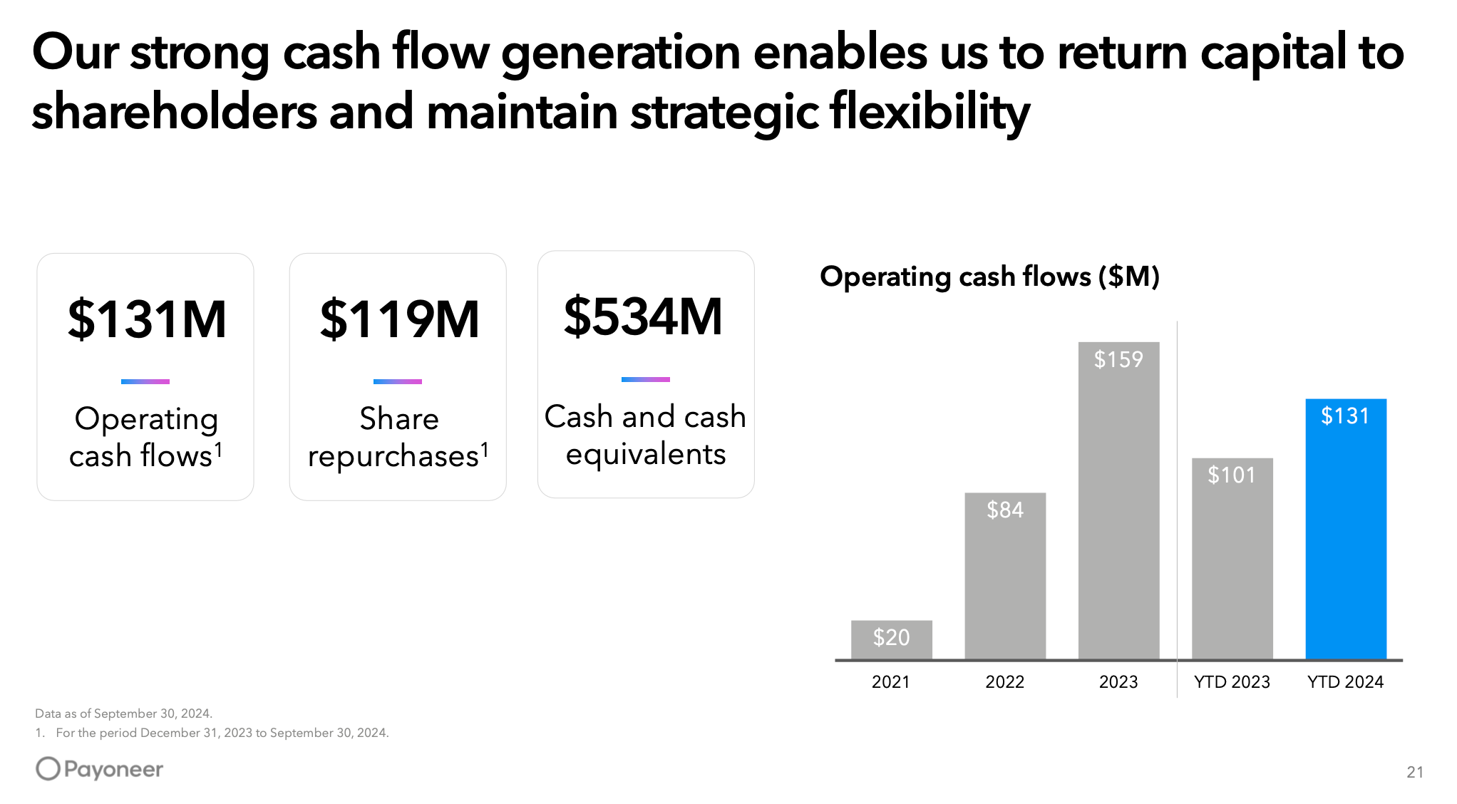 Banking meets FinTech: Standard Chartered inks a major deal with Wise  🏦🤝📱; Payoneer: a hidden FinTech giant accelerating B2B cross-border  payments growth 😤🚀