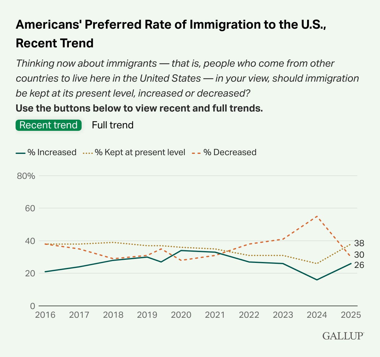 A graph on a screen

AI-generated content may be incorrect.