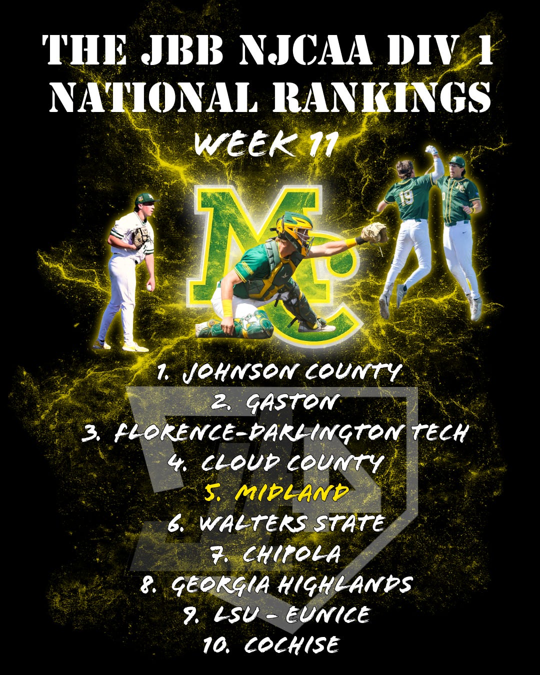 The JBB NJCAA Div. 1 National Rankings: Week 11 Pres. by 44 Pro