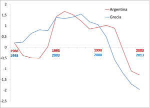 graph graph