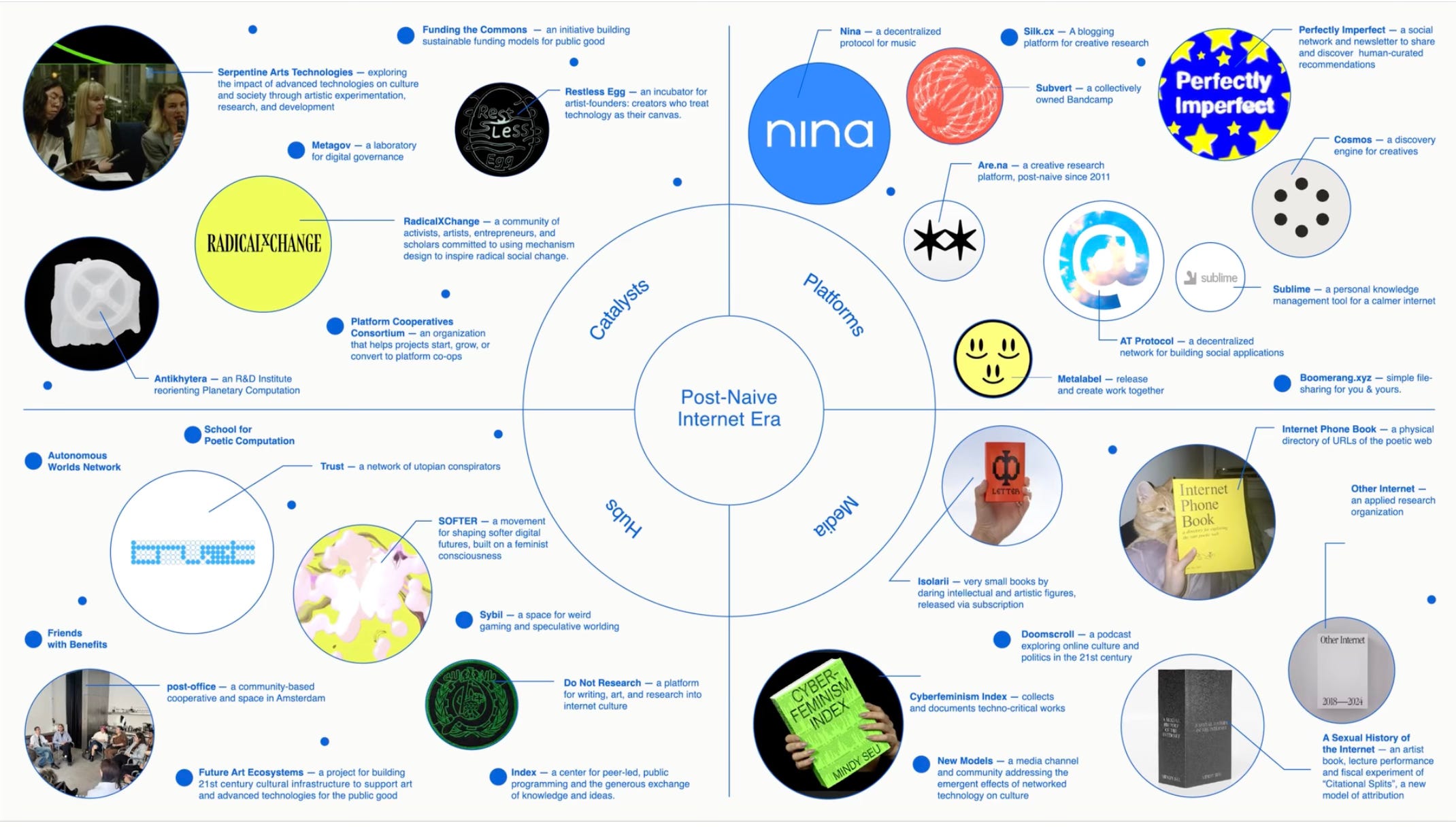 Thumbnail of Yancey Strickler (@ideaspace)