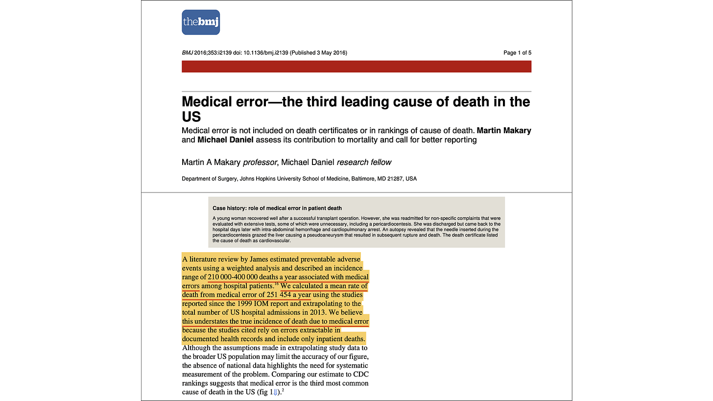 Medical error—the third leading cause of death in the US (Makary and Daniel, 2016)
