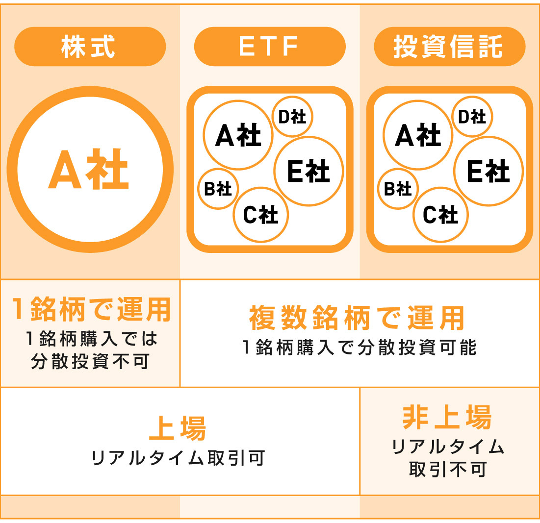 ビットコインETFの全て】承認間近！？ビットコイン価格を底上げするビットコインETFの定義、歴史、現状を関連単語と共にまるッと解説！