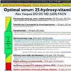 VITAMIN D DEFICIENCY results in CHRONIC PAIN and PAIN AMPLIFICATION: Relevance for Fibromyalgia, Migraine, Low-Back Pain...and everything else that "always hurts"