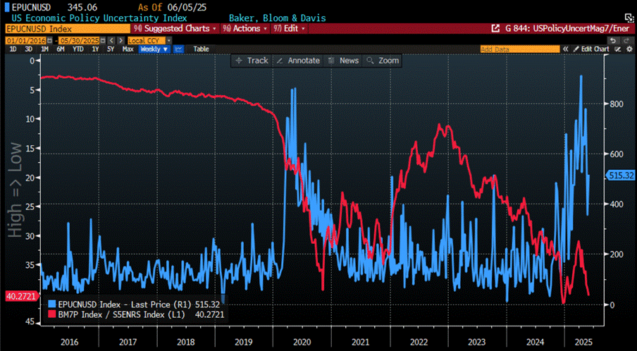 A graph of a stock market
AI-generated content may be incorrect. A graph of a stock market
AI-generated content may be incorrect.