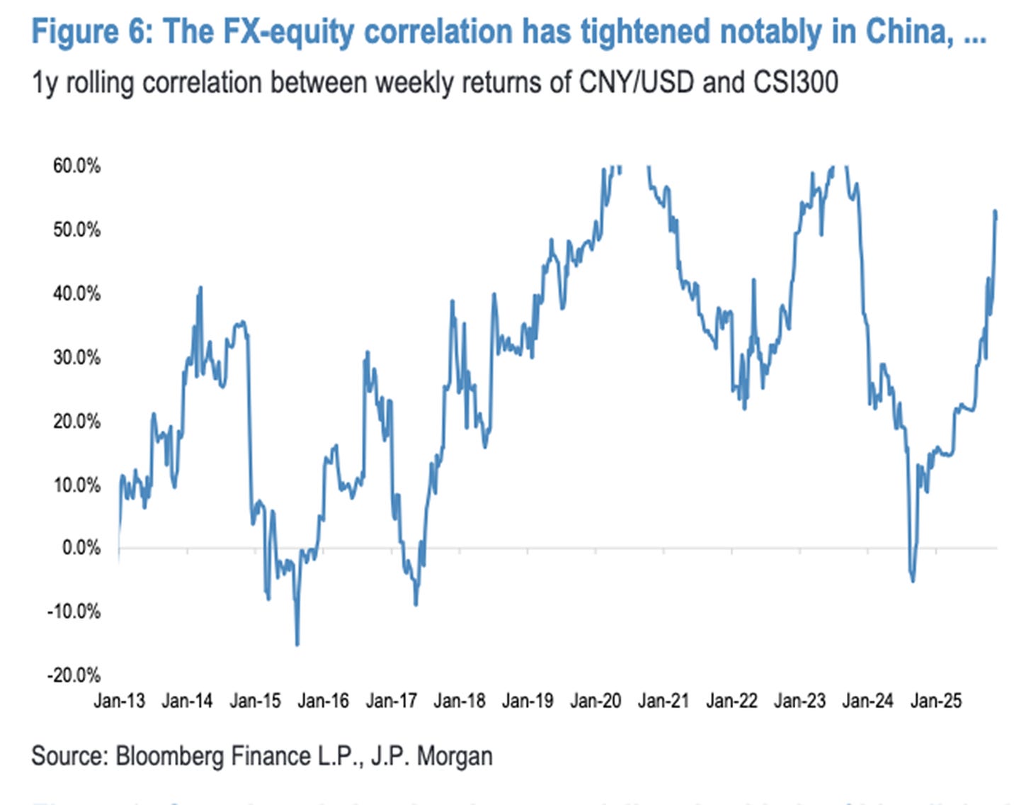 FinGraph每日财经图集：2025年12月11日（晚） - FinGraph财经图集