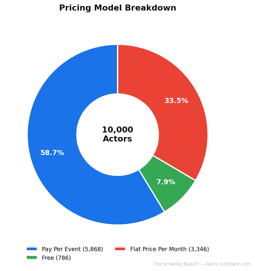 Pricing Chart