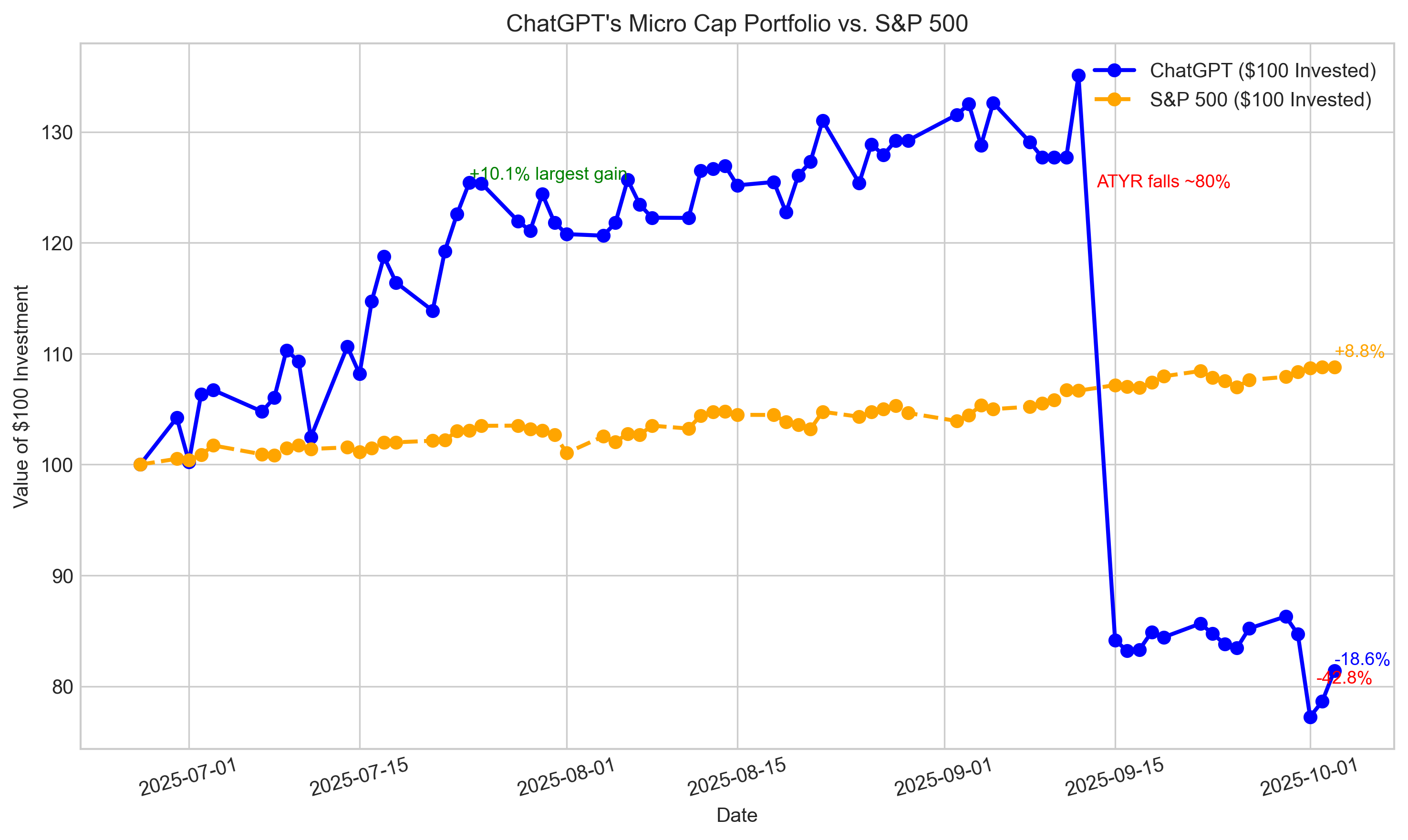 /can-chatgpt-outperform-the-market-week-14 feature image