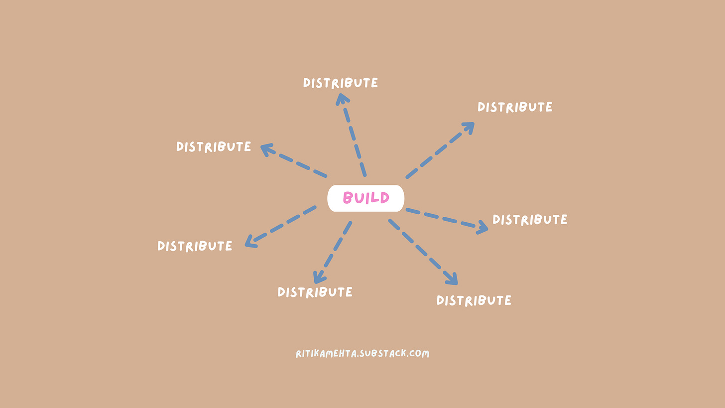 Build and distribute product