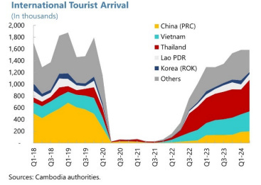 A graph of different colored lines

Description automatically generated