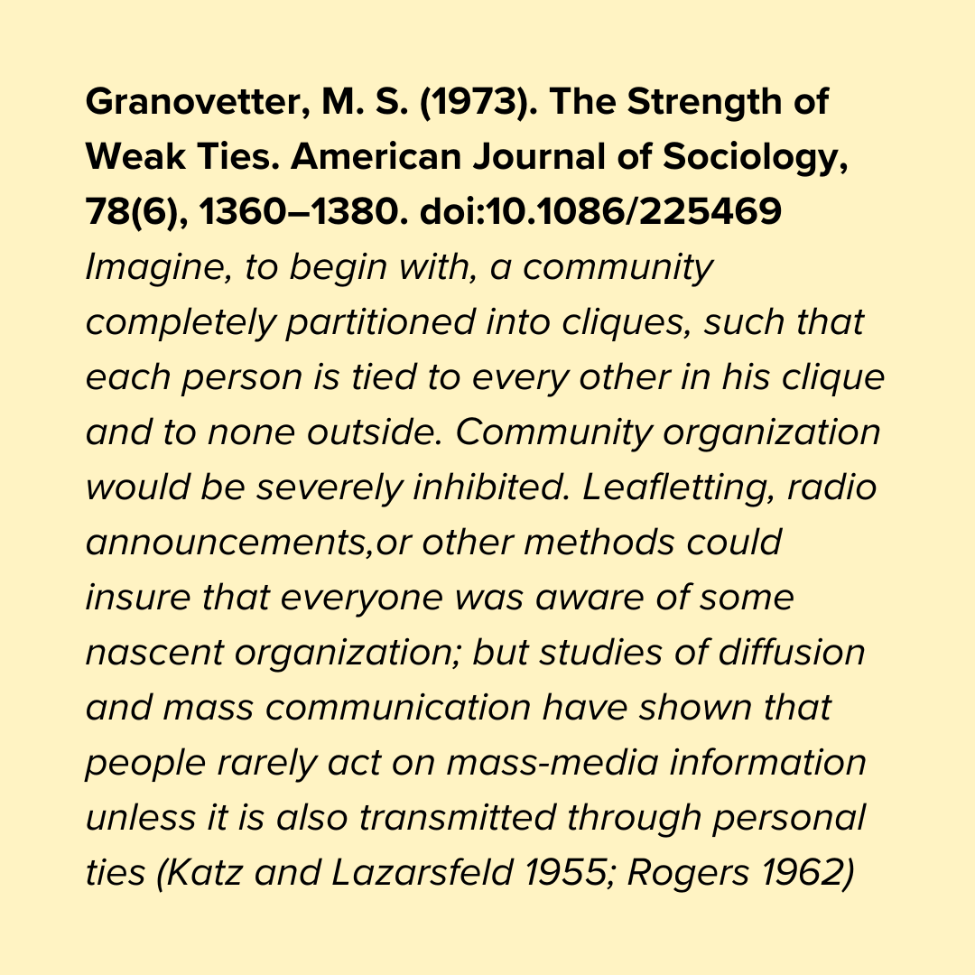 Granovetter, M. S. (1973). The Strength of Weak Ties. American Journal of Sociology, 78(6), 1360–1380. doi:10.1086/225469 Imagine, to begin with, a community completely partitioned into cliques, such that each person is tied to every other in his clique and to none outside. Community organization would be severely inhibited. Leafletting, radio announcements,or other methods could insure that everyone was aware of some nascent organization; but studies of diffusion and mass communication have shown that people rarely act on mass-media information unless it is also transmitted through personal ties (Katz and Lazarsfeld 1955; Rogers 1962) Granovetter, M. S. (1973). The Strength of Weak Ties. American Journal of Sociology, 78(6), 1360–1380. doi:10.1086/225469 Imagine, to begin with, a community completely partitioned into cliques, such that each person is tied to every other in his clique and to none outside. Community organization would be severely inhibited. Leafletting, radio announcements,or other methods could insure that everyone was aware of some nascent organization; but studies of diffusion and mass communication have shown that people rarely act on mass-media information unless it is also transmitted through personal ties (Katz and Lazarsfeld 1955; Rogers 1962)