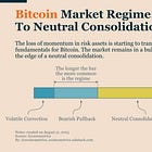 Bitcoin Market Monitor