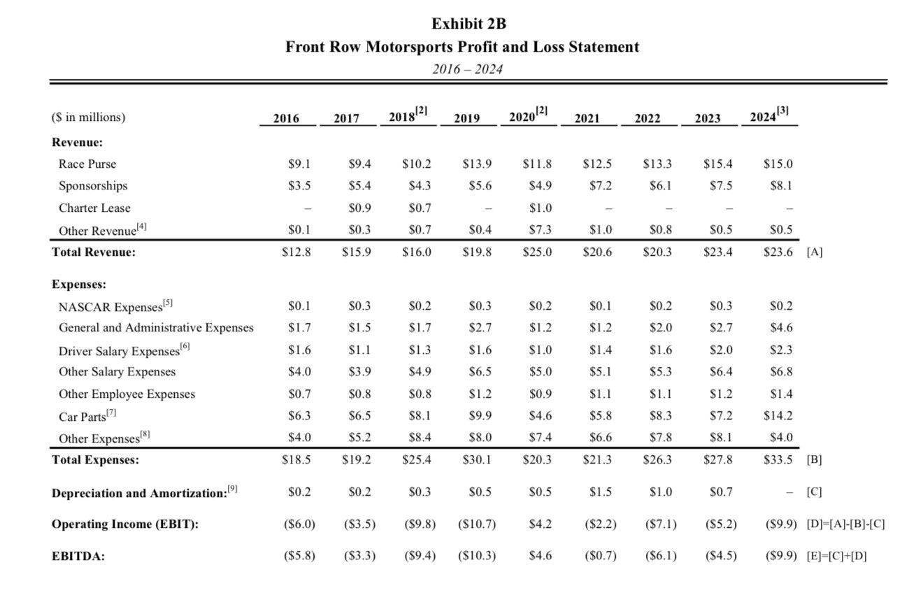 🏁 x 🏎️ 從「租客」變「房東」：揭秘Michael Jordan 如何讓NASCAR 妥協的10 億美元豪賭，重寫美國賽車產業的估值邏輯