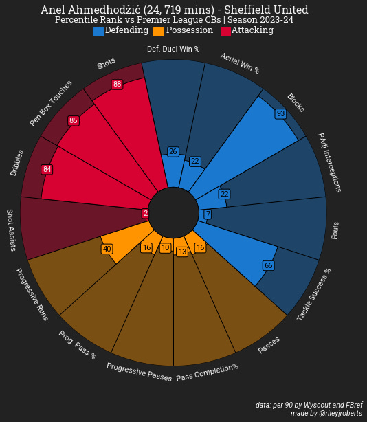 A circular chart with different colored circles

Description automatically generated