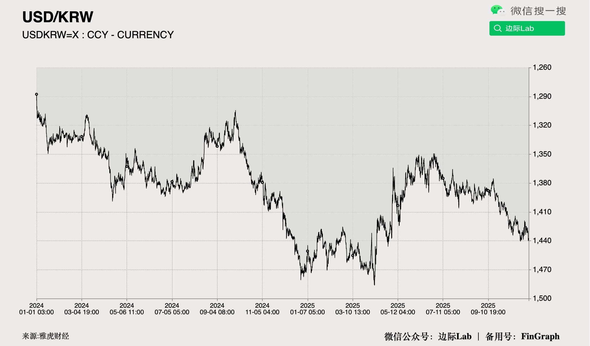 FinGraph每日财经图集：2025年11月04日（晚） - FinGraph财经图集