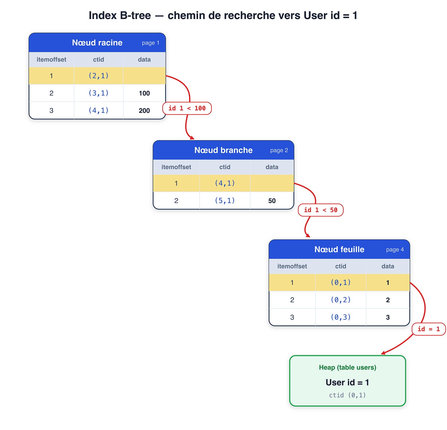 index-btree-user-id-1.png