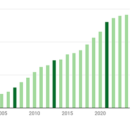 ReportEarth chart archive