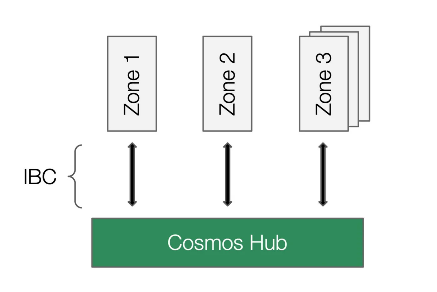 코스모스 입문를 위한 가이드 - by Duk3Duke and Allie