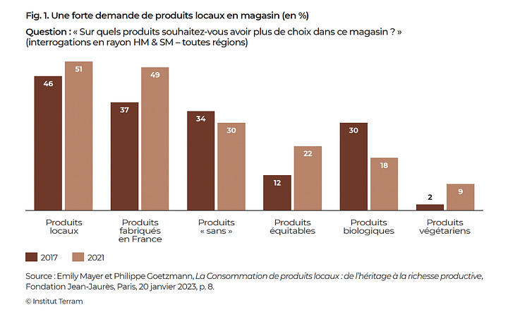 Ancrage local des entreprises
