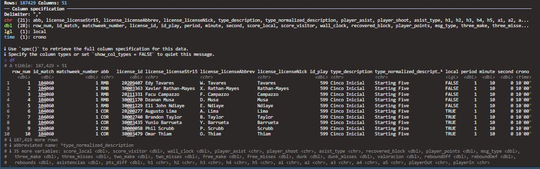 Cómo se hace: El Plot del Defensive Positive Rating (DPR)