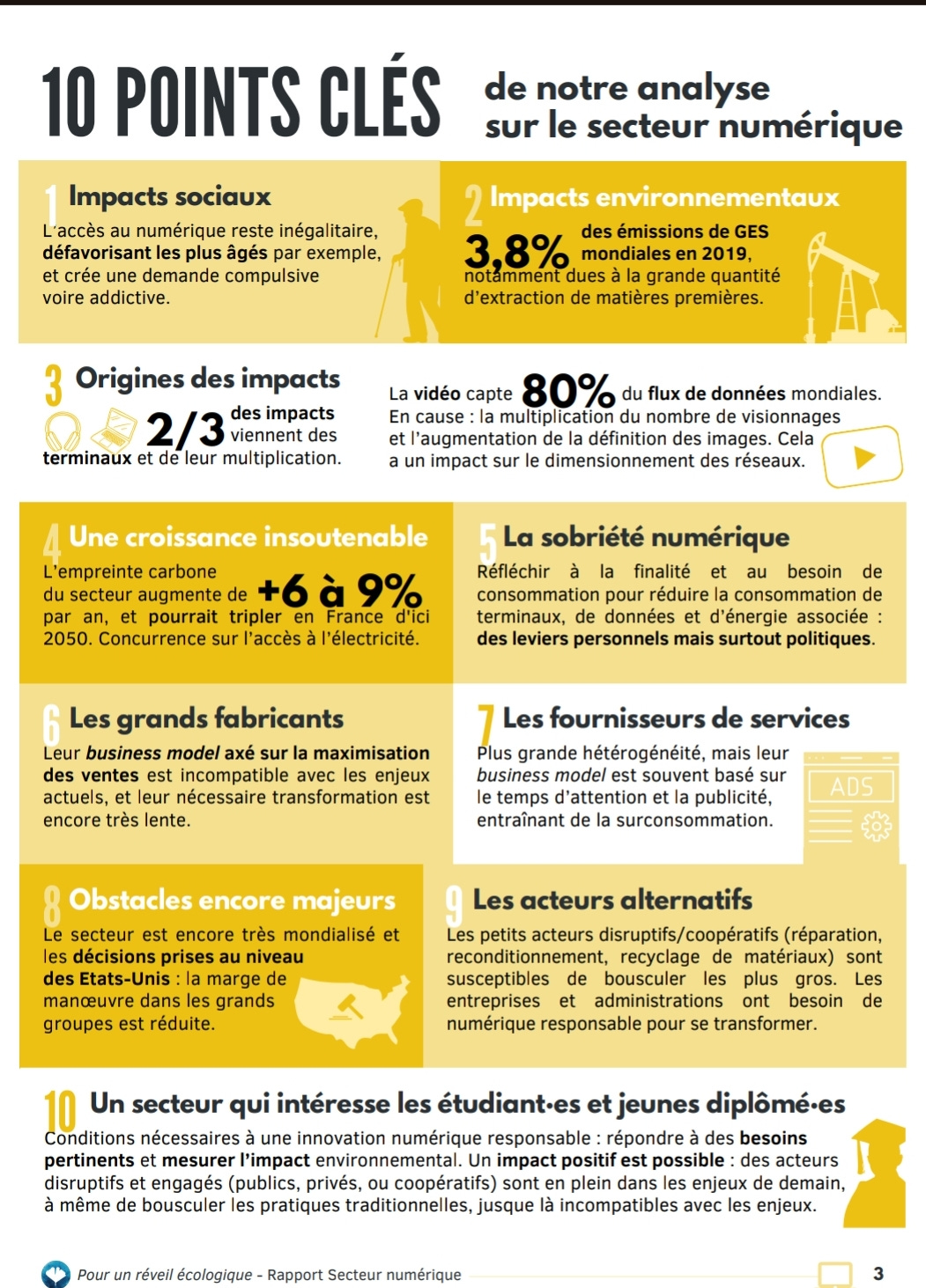 Rapport du collectif "Pour un Réveil Écologique" sur le secteur numérique