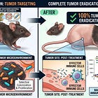 NEW STUDY: Frog-Derived Gut Bacterium Completely Eradicates 100% of Tumors After a Single Dose in Mice