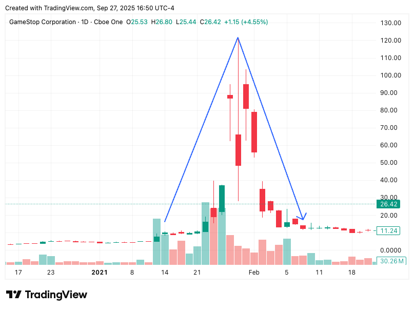 TradingView chart