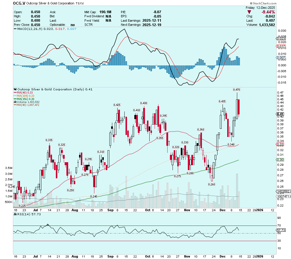 The Charts Of The Week: Silver Smackdown, Lithium Longevity, Undrilled  Porphyry Targets, & Midterm Election Year Troubles
