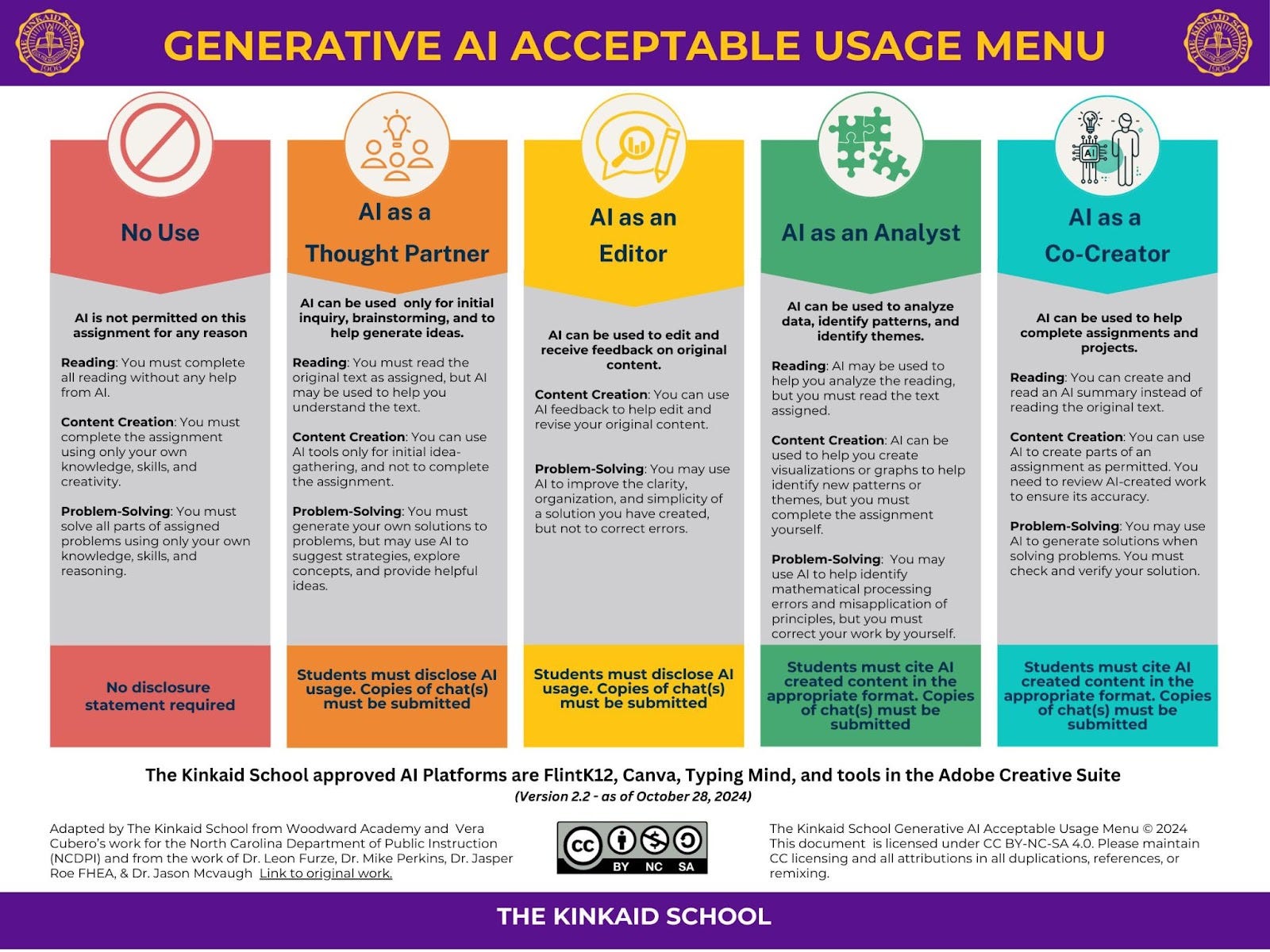 Is Generative AI and ChatGPT healthy for Students?