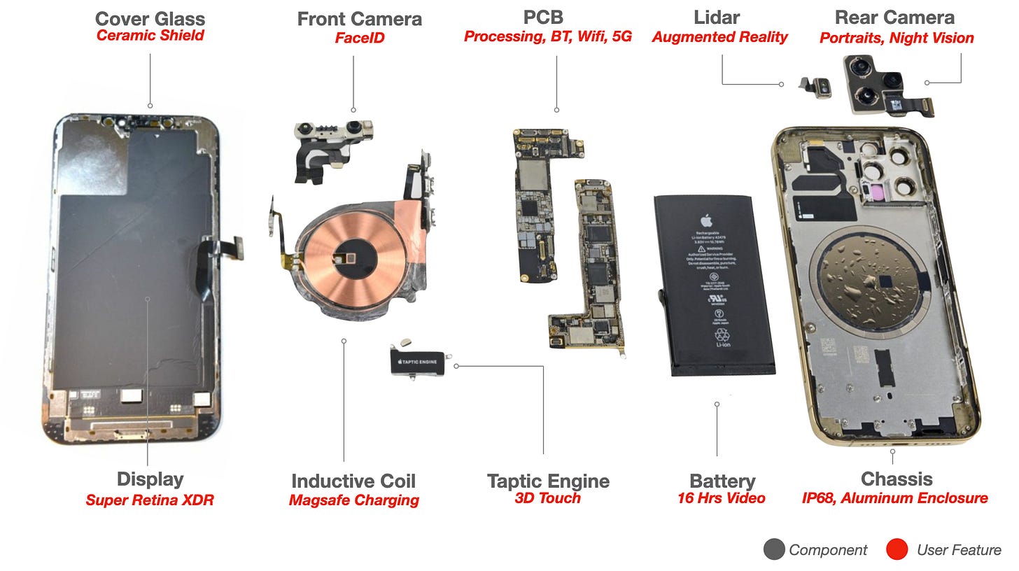 HW 101 - How Things Go Together - Building Hardware