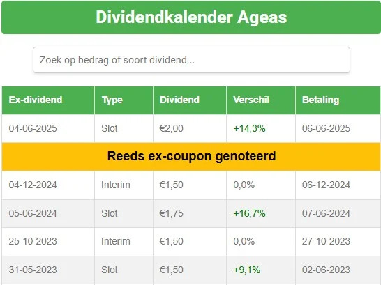 ageas dividendkalender 2025