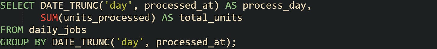 SELECT DATE_TRUNC('day', processed_at) AS process_day,        SUM(units_processed) AS total_units FROM daily_jobs GROUP BY DATE_TRUNC('day', processed_at);