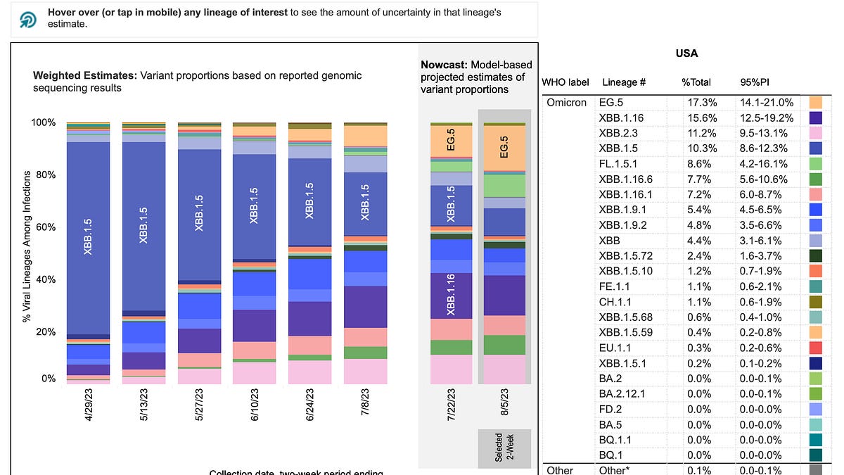 erictopol.substack.com