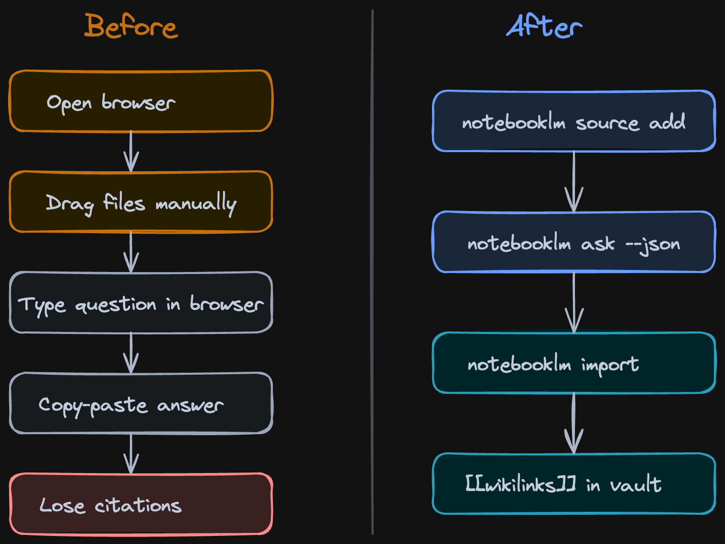 Claude Code Knowledge Graph Claude Code + NotebookLM + Obsidian: The Research Stack Nobody's Using