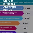 Story of Influenza Antivirals: Part 38