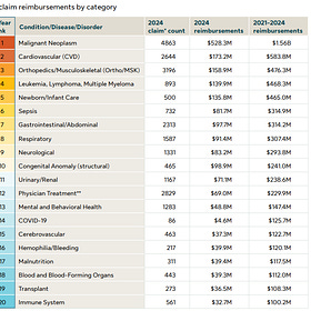 High Cost Claimants Conditions