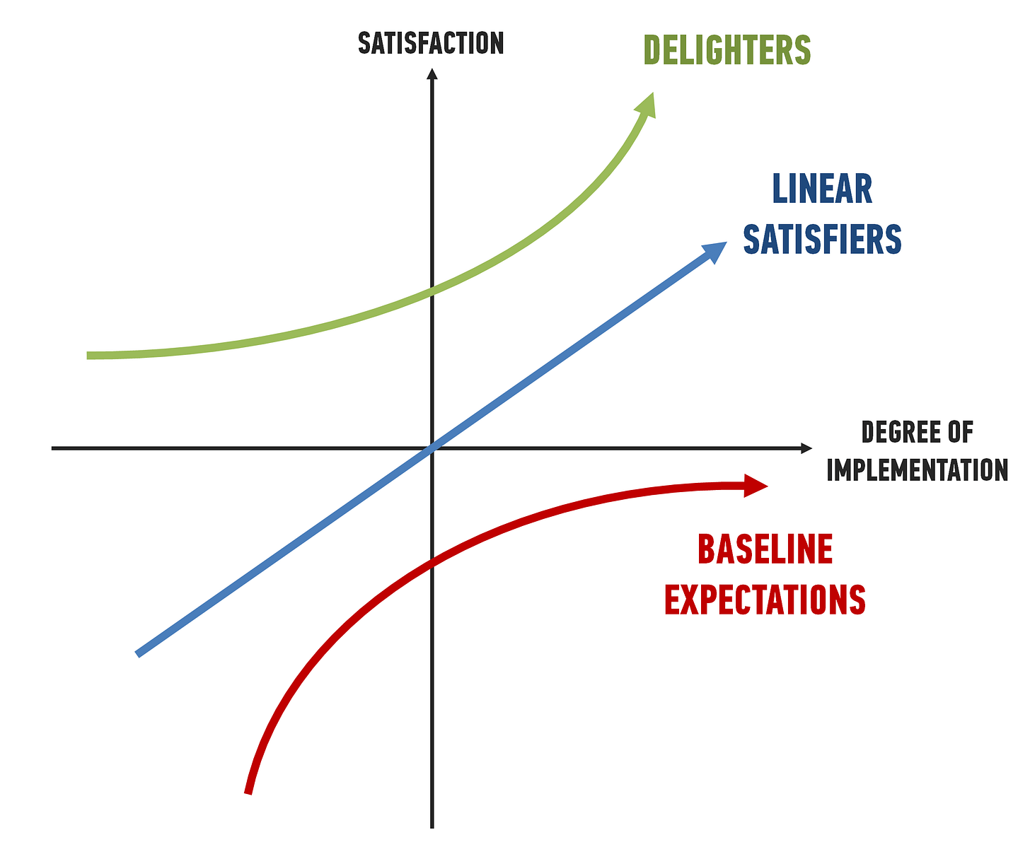 Kano Model - definition and meaning - Market Business News