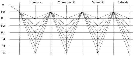 Sensors 24 05417 g001