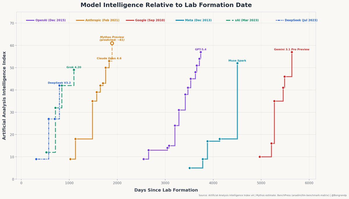 Inside the AI Industry's Most Expensive Mistake