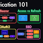 Authentication Explained: When to Use Basic, Bearer, OAuth2, JWT & SSO