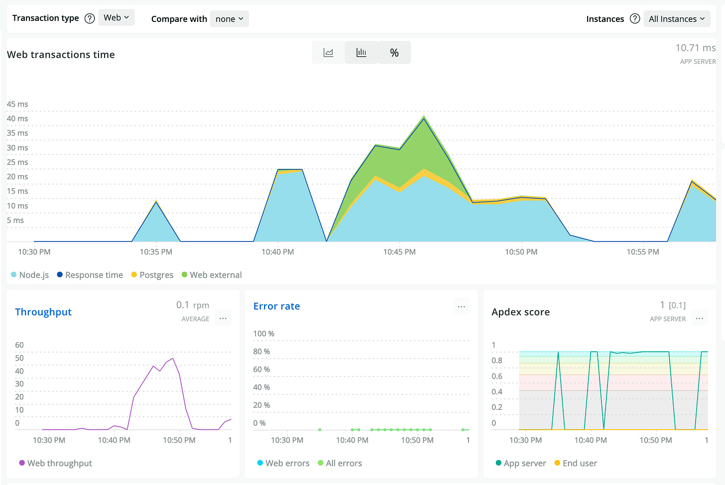 https://static.brunoscheufler.com/posts/2021-02-20-newrelic/apm-overview.png https://static.brunoscheufler.com/posts/2021-02-20-newrelic/apm-overview.png
