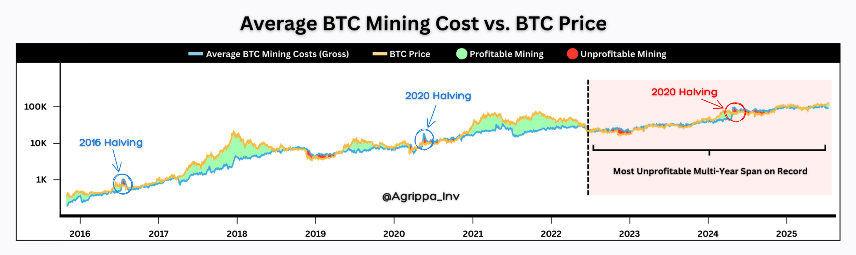 How IREN Conquered the BTC Mining Industry