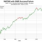 U.S.-Based Investors Think the Worst-Case Scenario is the Great Depression or GFC. Other Countries Disagree.