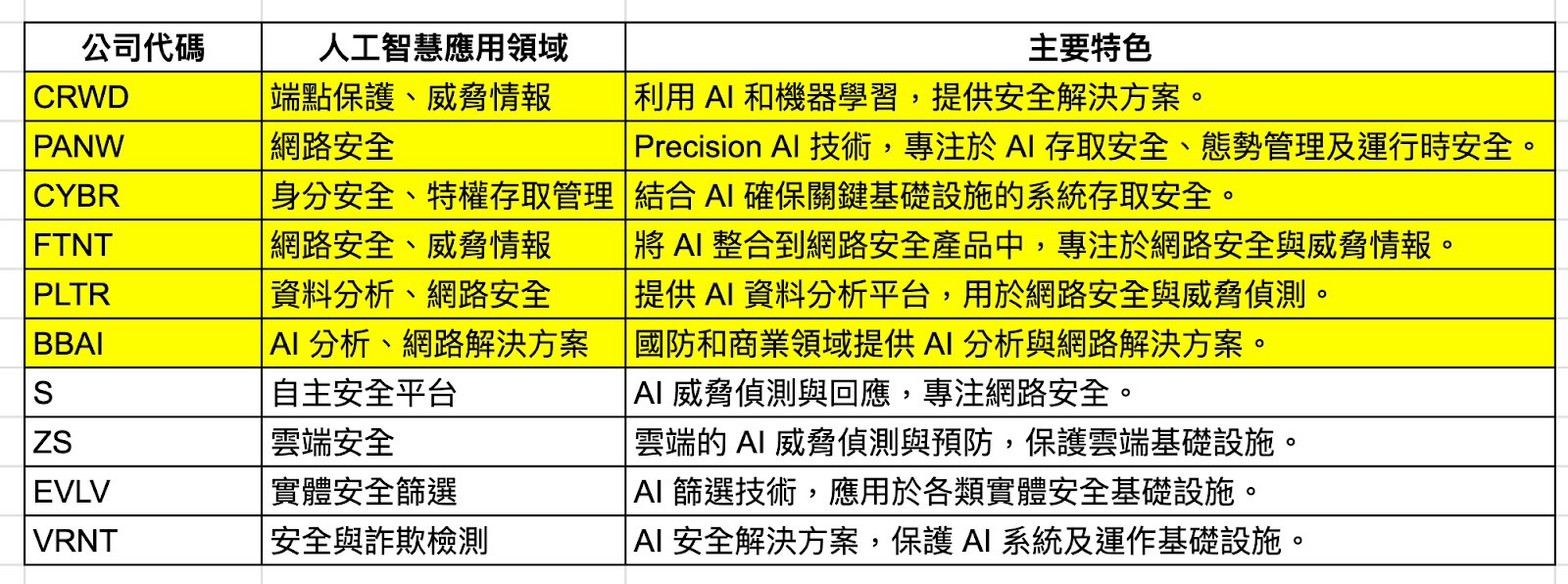 元月份除了關心CES大展外，哪些族群更值得關注與提前佈局（訊號出現） - MimiVsJames美股即時策略分享